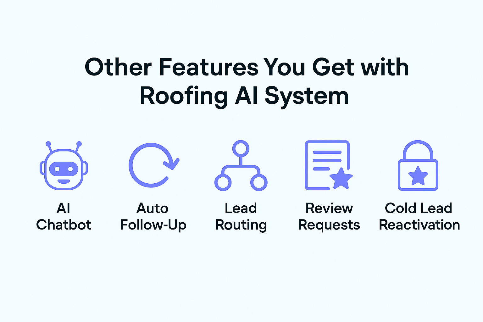Discover how roofing businesses can recover lost leads using AI to answer calls and book appointments automatically.